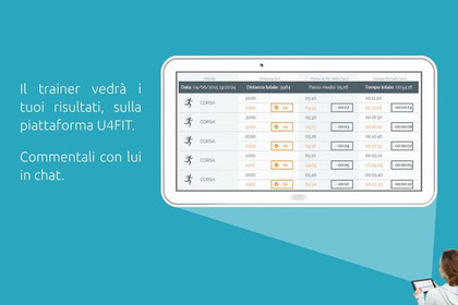 Immagine 5 dalla galleria del partner U4FIT Milano