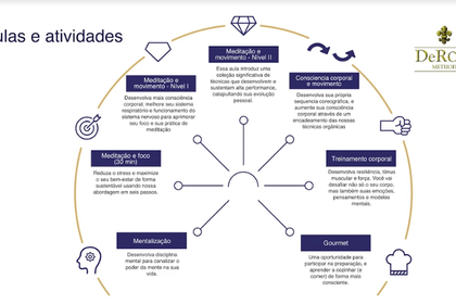 Imagem 6 da galeria do parceiro DeROSE Method - BH