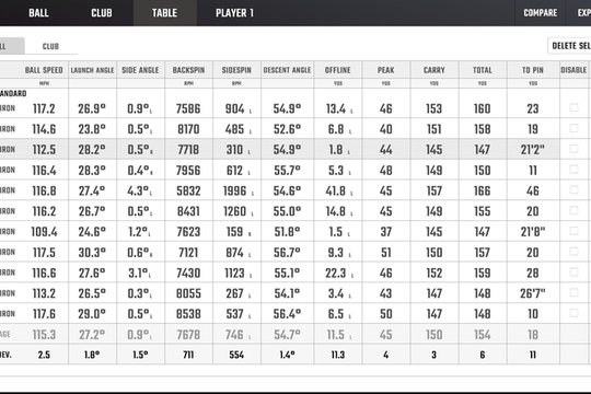 Image 3 from Golfshac partner gallery