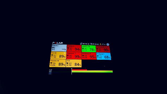 Image 3 de la galerie du partenaire Telomere Fitness