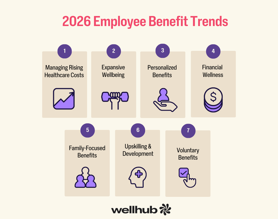 Infographic showing 7 key 2026 employee benefit trends, including healthcare cost management, expansive wellbeing, personalization, financial wellness, family benefits, upskilling, and voluntary benefits.