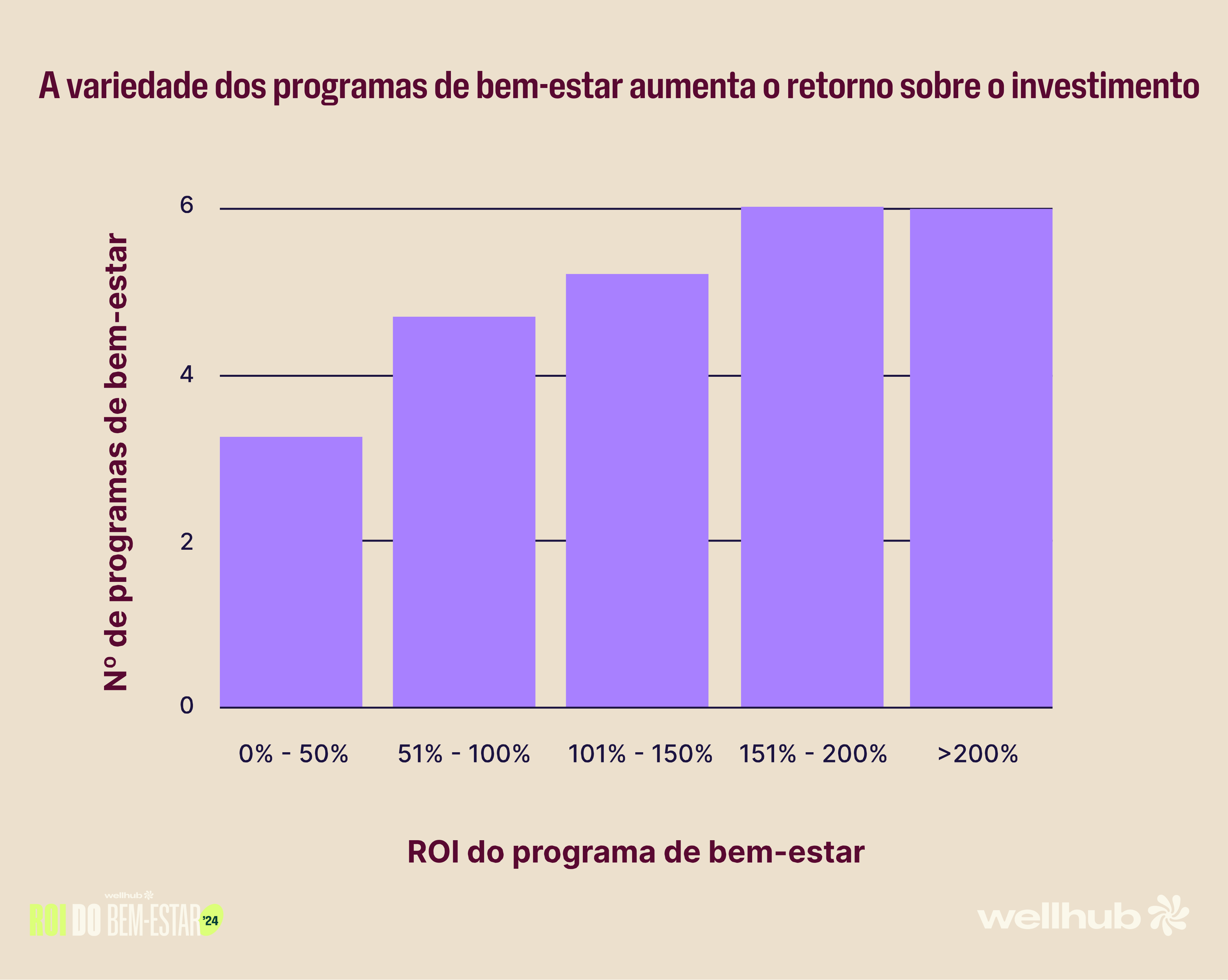 A variedade dos programas de bem-estar aumenta o retorno sobre o investimento.png