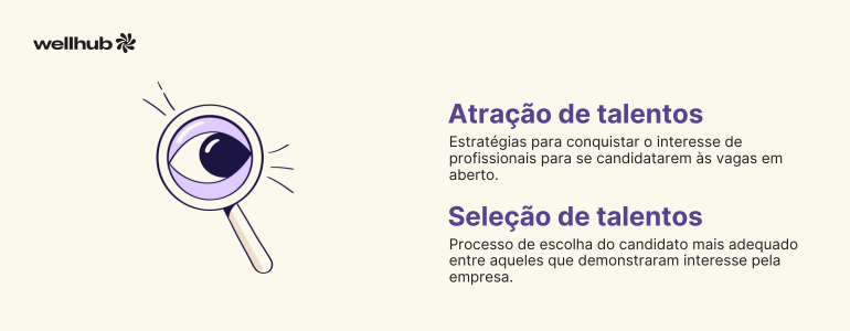 Atração e seleção de talentos.png