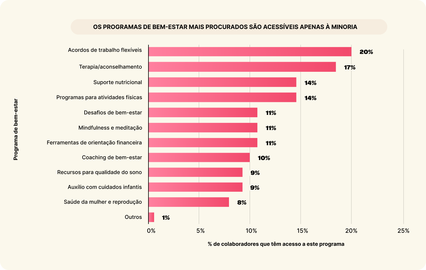 Benefícios.png