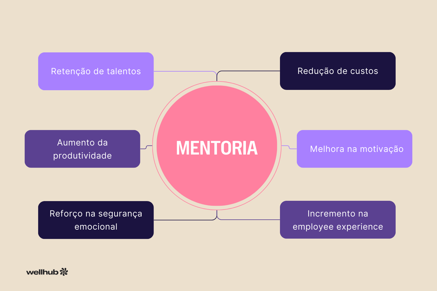 Benefícios da mentoria.png
