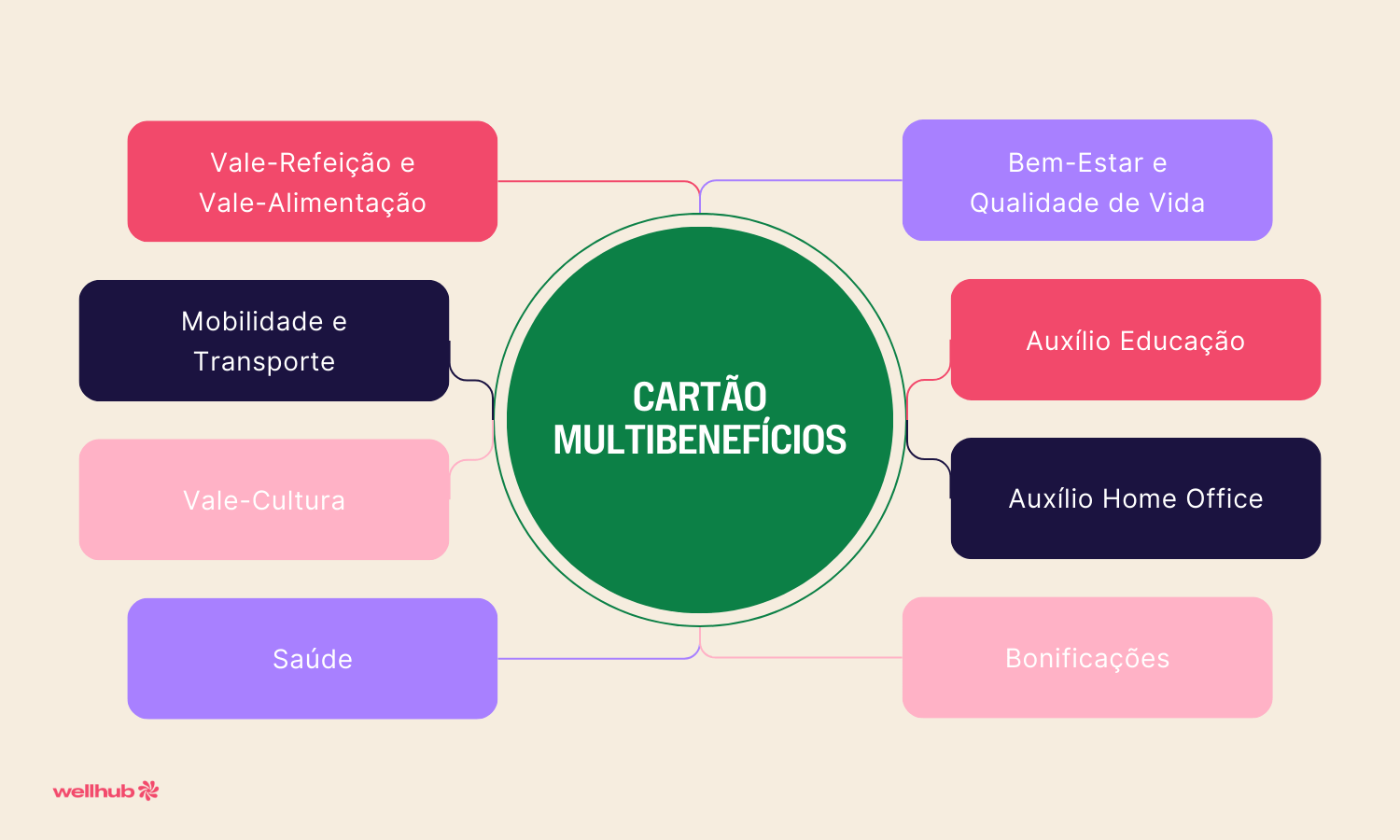 Cartão Multibenefícios.png