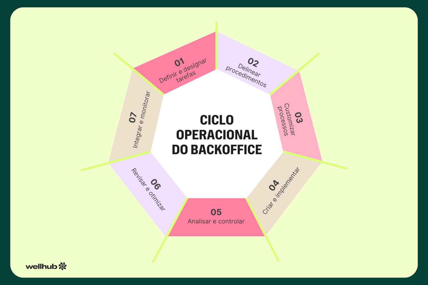 Ciclo operacional do backoffice.png