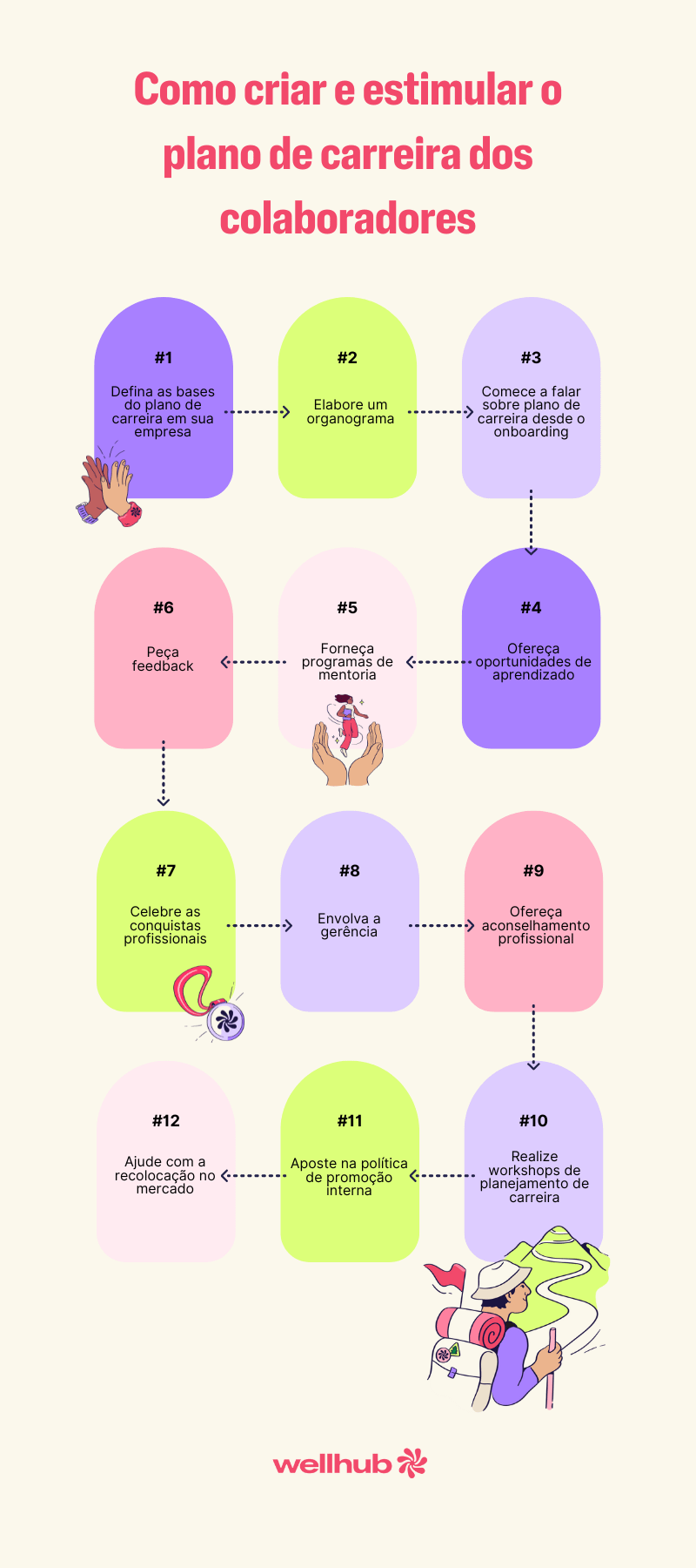 Como criar e estimular o plano de carreira dos colaboradores .png
