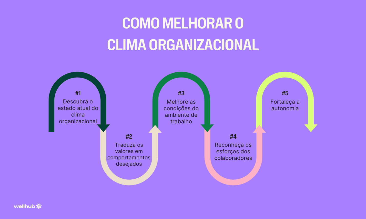 Como melhorar o clima organizacional blog post (BR).png