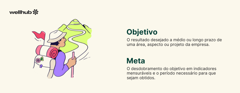 Definição de objetivo e meta.png