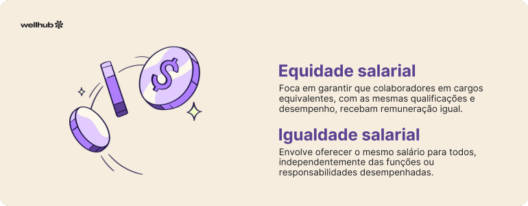 Diferença entre equidade salarial e igualdade salarial.png