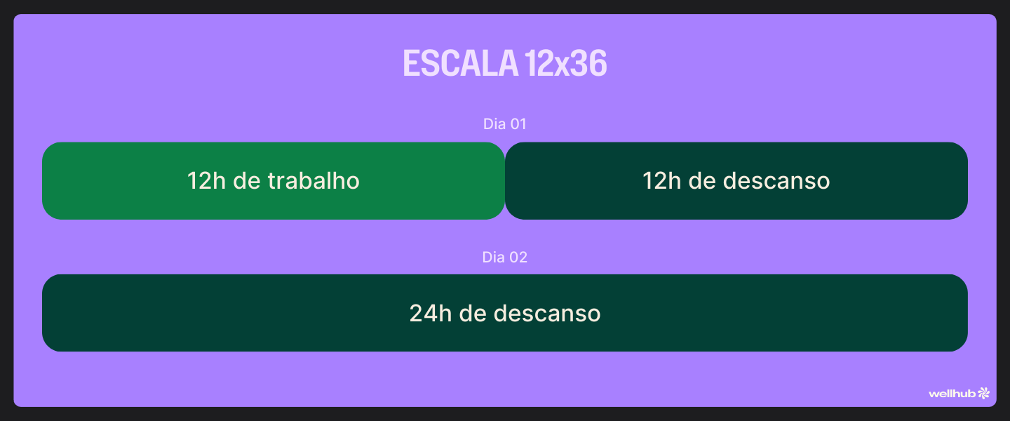 Escala 12x36.png