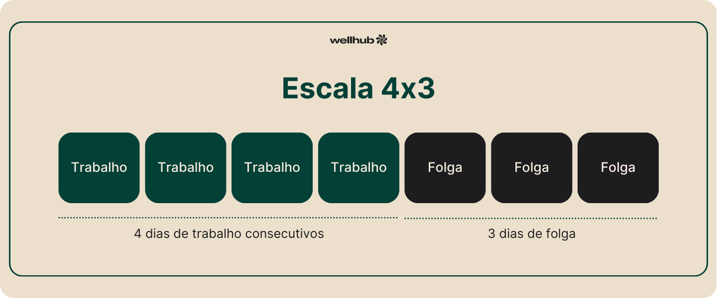 Escala 4x3.png