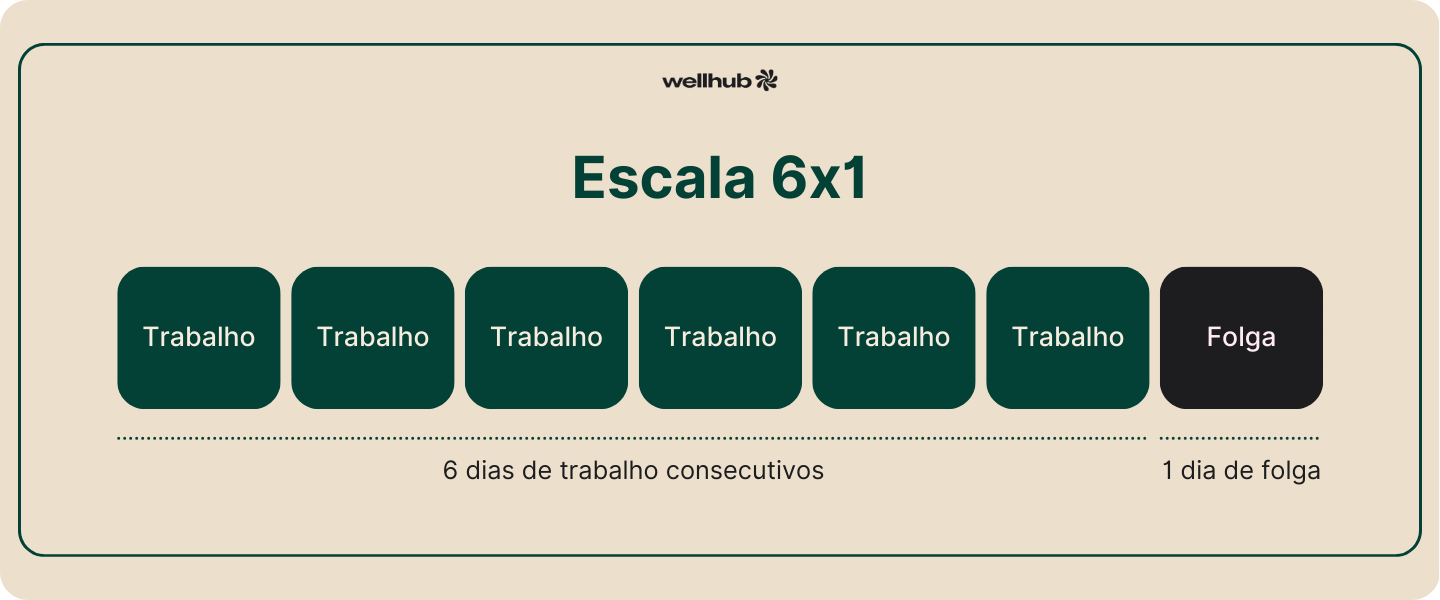 Escala 6x1.png