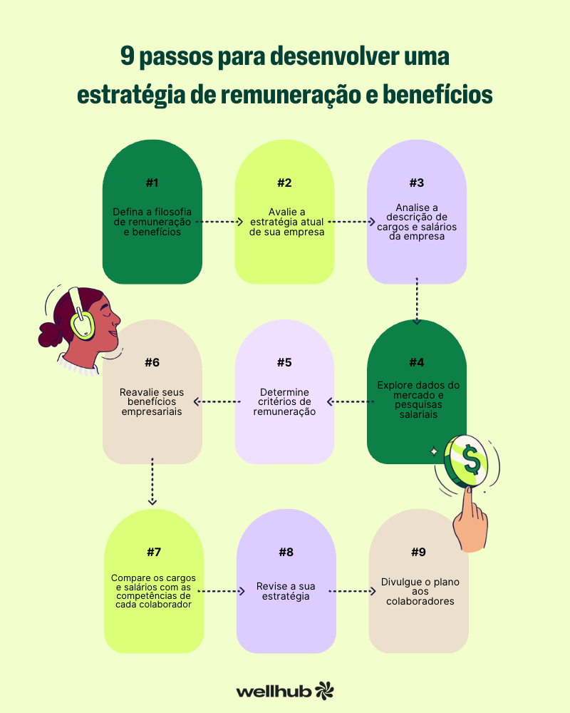 Estratégia de remuneração e benefícios.png