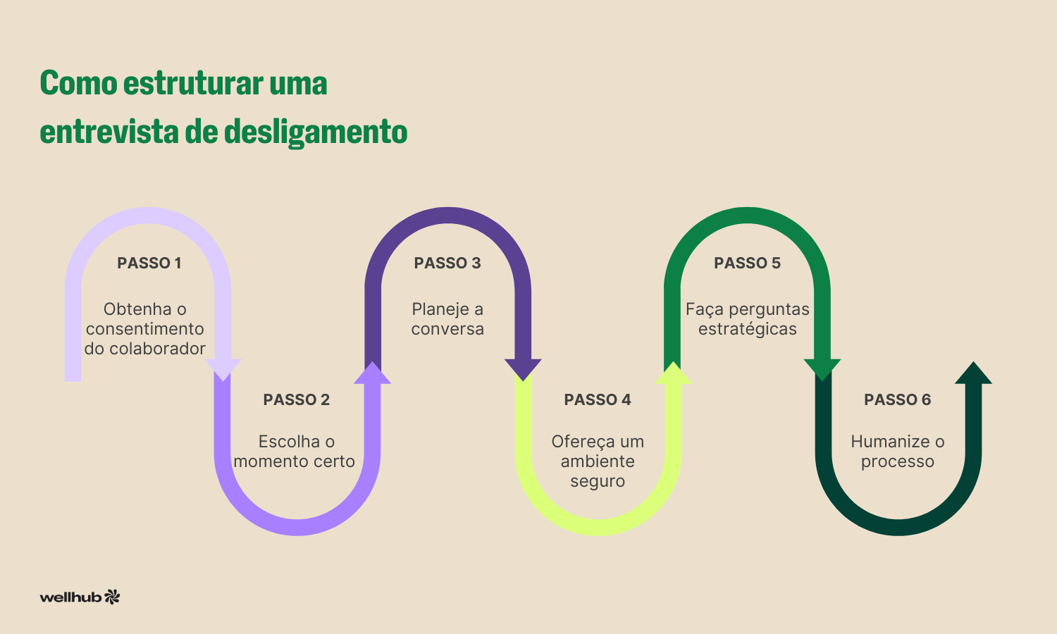 Estrutura entrevista de desligamento.png