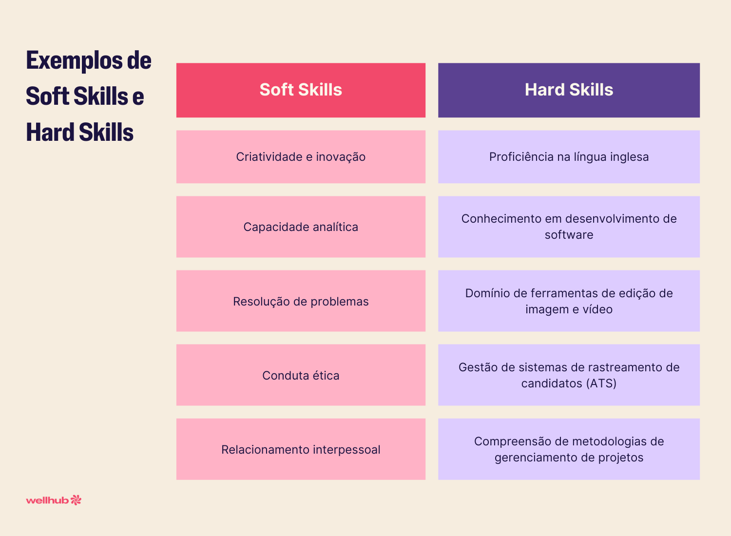 Exemplos de Soft e Hard Skills.png