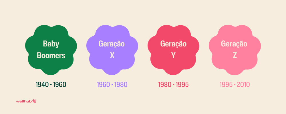 Gerações.png