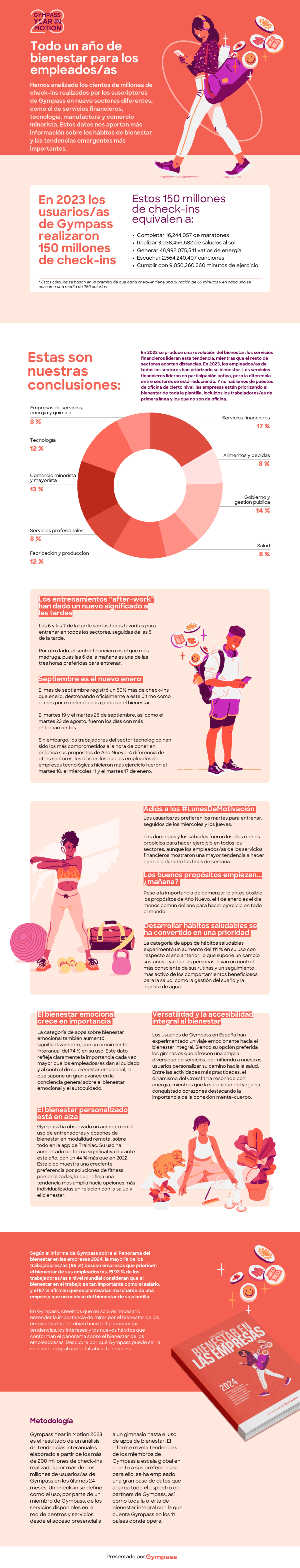 Wellhub Year in Motion 2023_ES.png