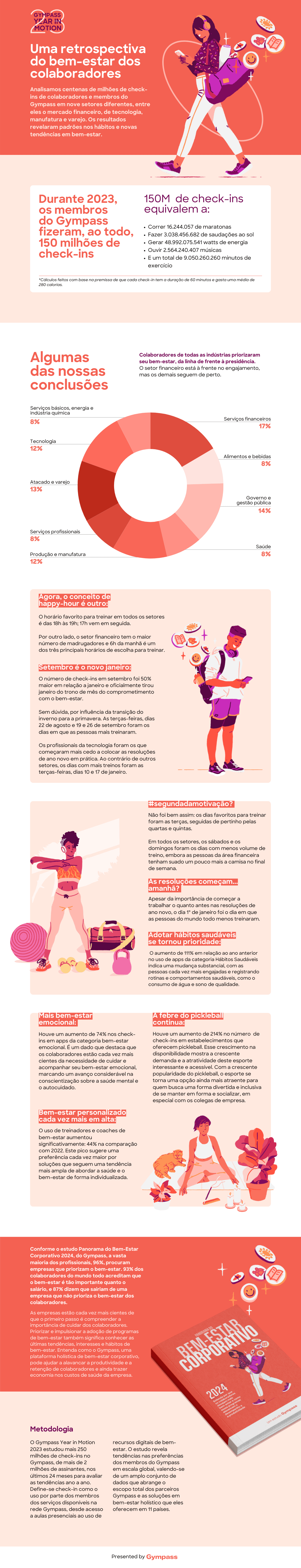 Wellhub Year in Motion_BR.png