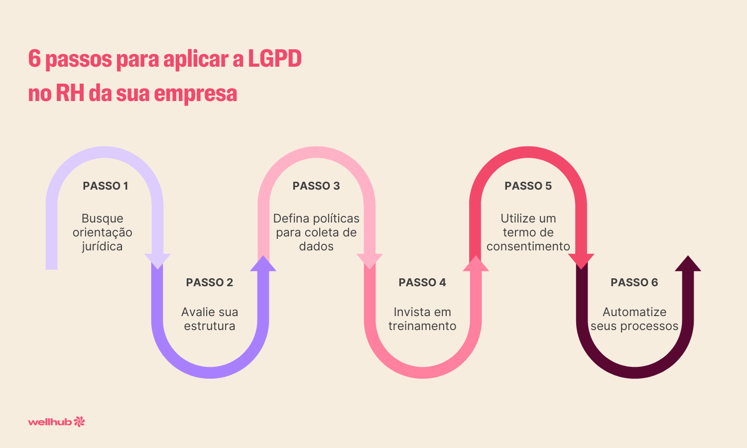 LGPD no RH.png