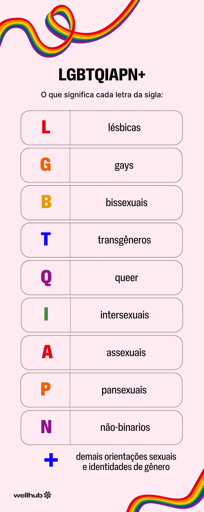 Mês do orgulho LGBT.png