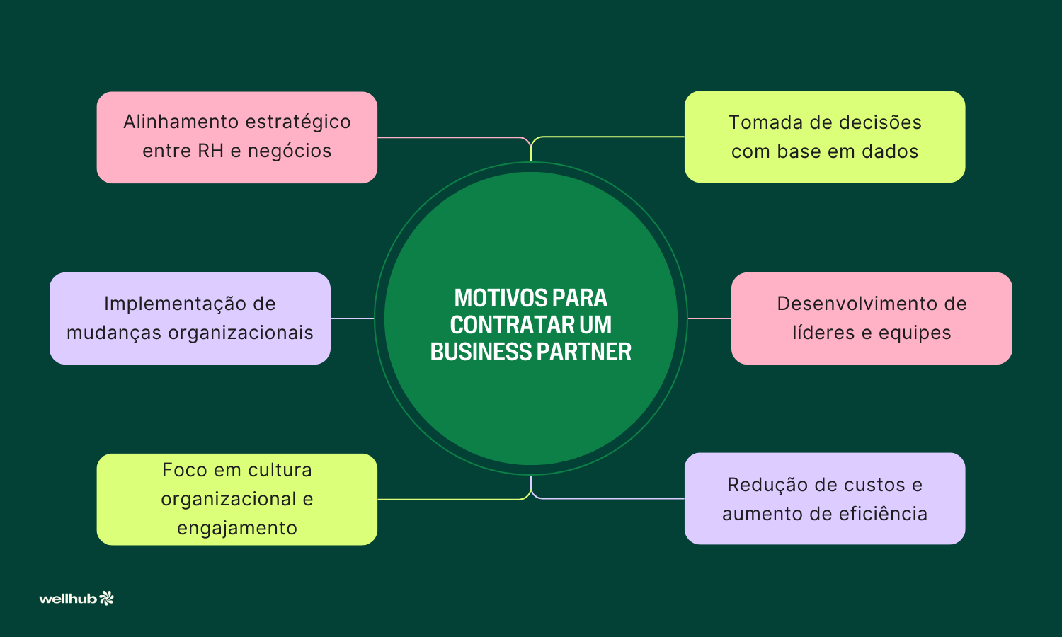 Motivos para contratar um Business Partner.png