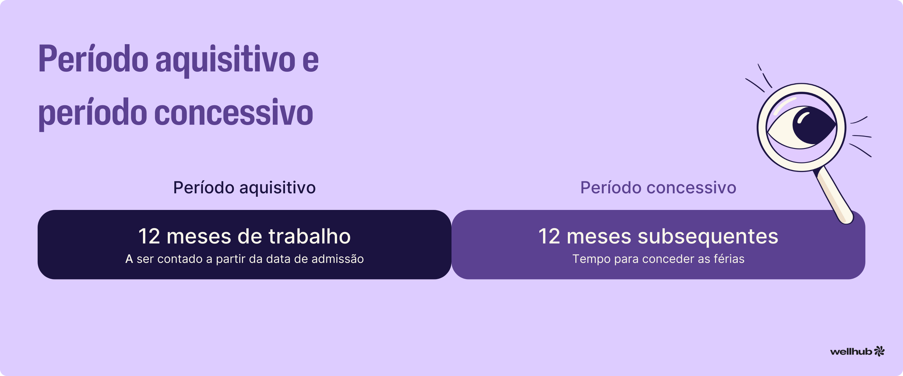 Período aquisitivo e concessivo.png