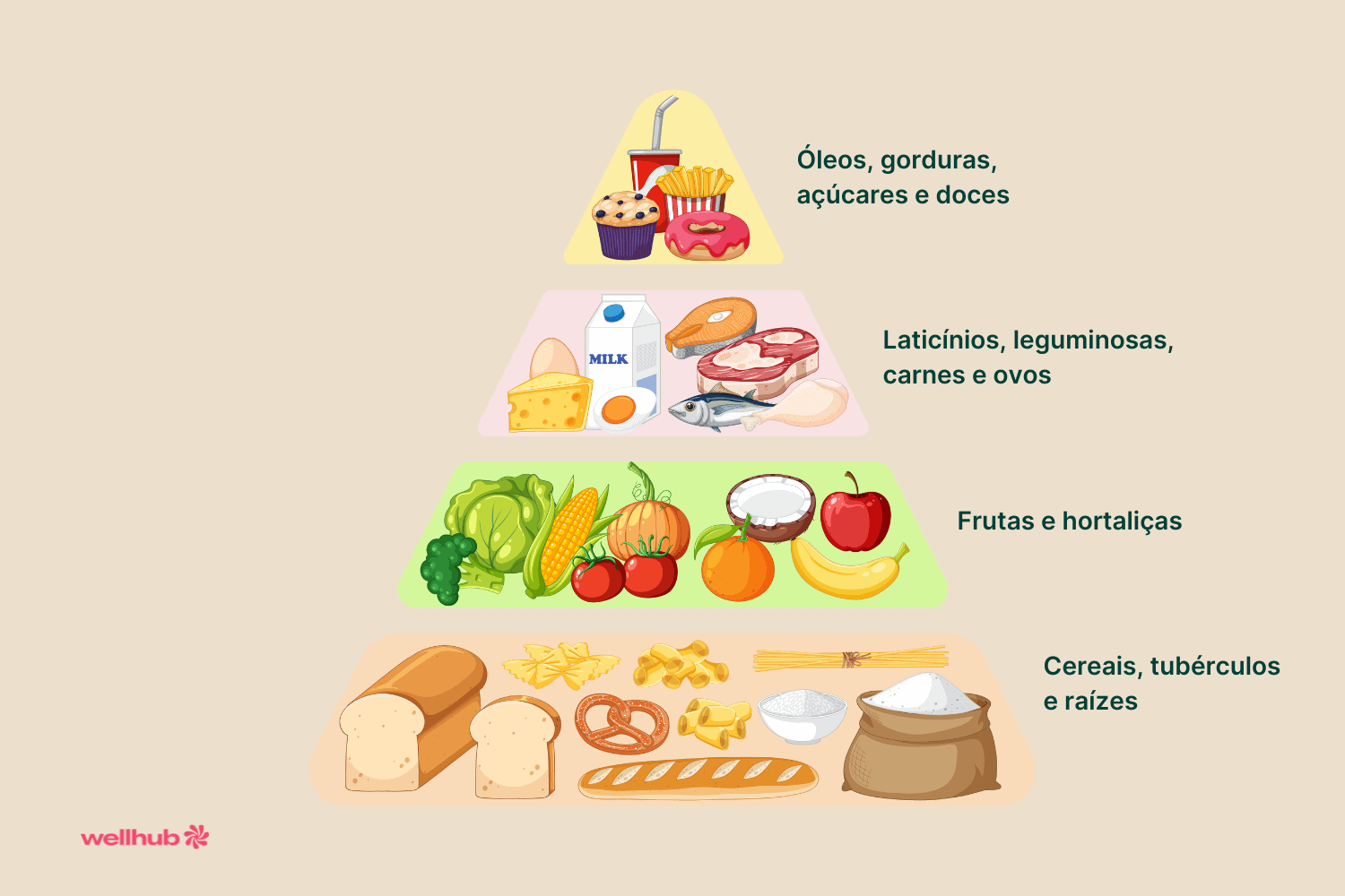 Pirâmide Alimentar.png