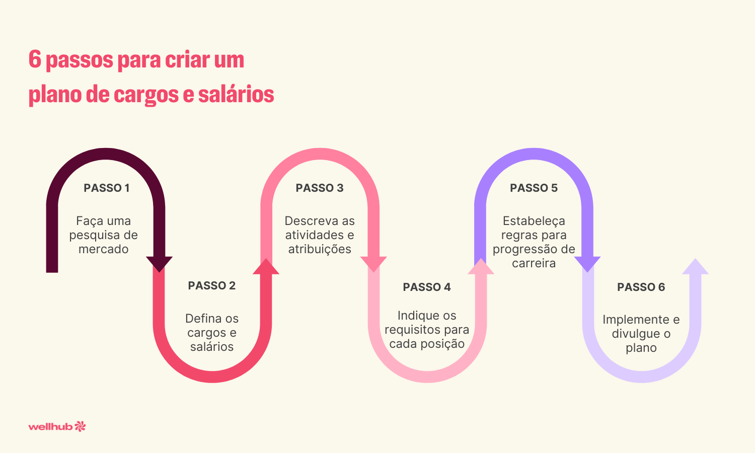 Plano de cargos e salários.png