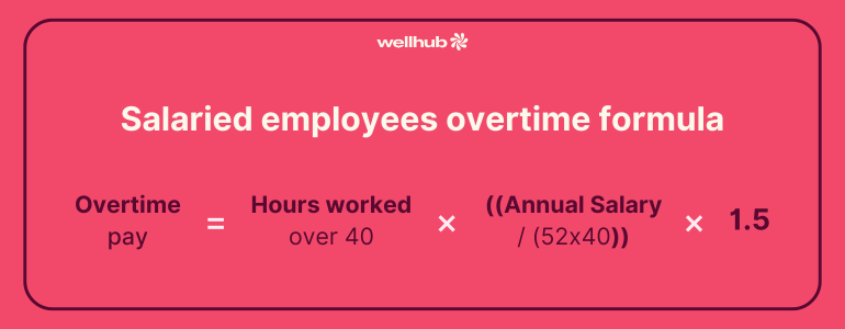 Overtime pay = hours worked voer 40 x ((Annual Salary) / (52x40)) x 1.5