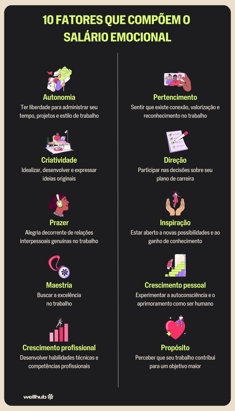 Salário emocional.png