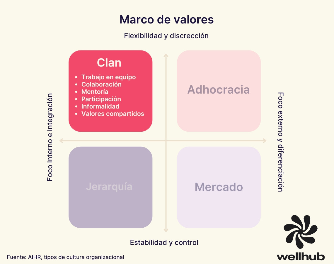 cultura organizacional cultura de clan