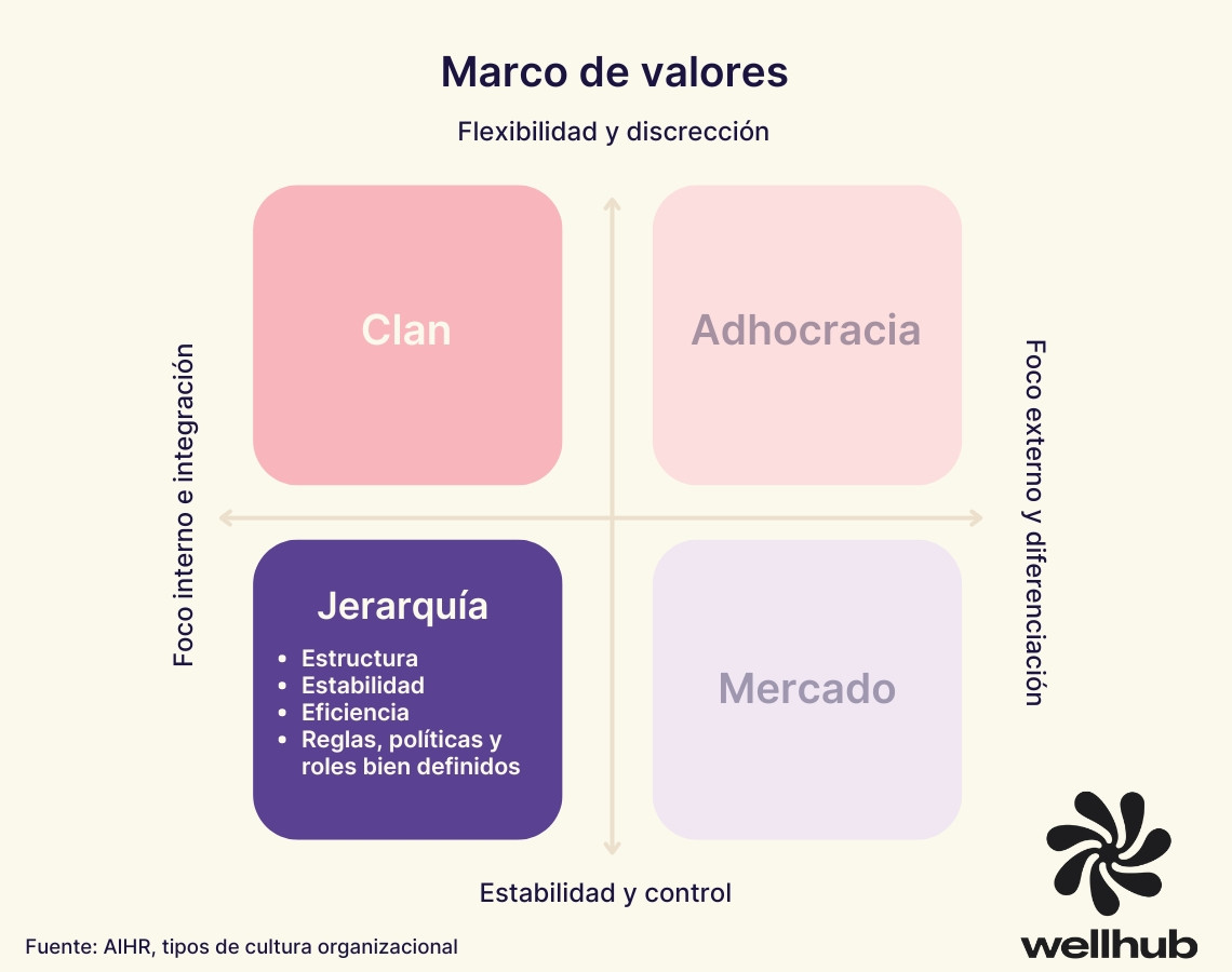 cultura organizacional cultura de jerarquia