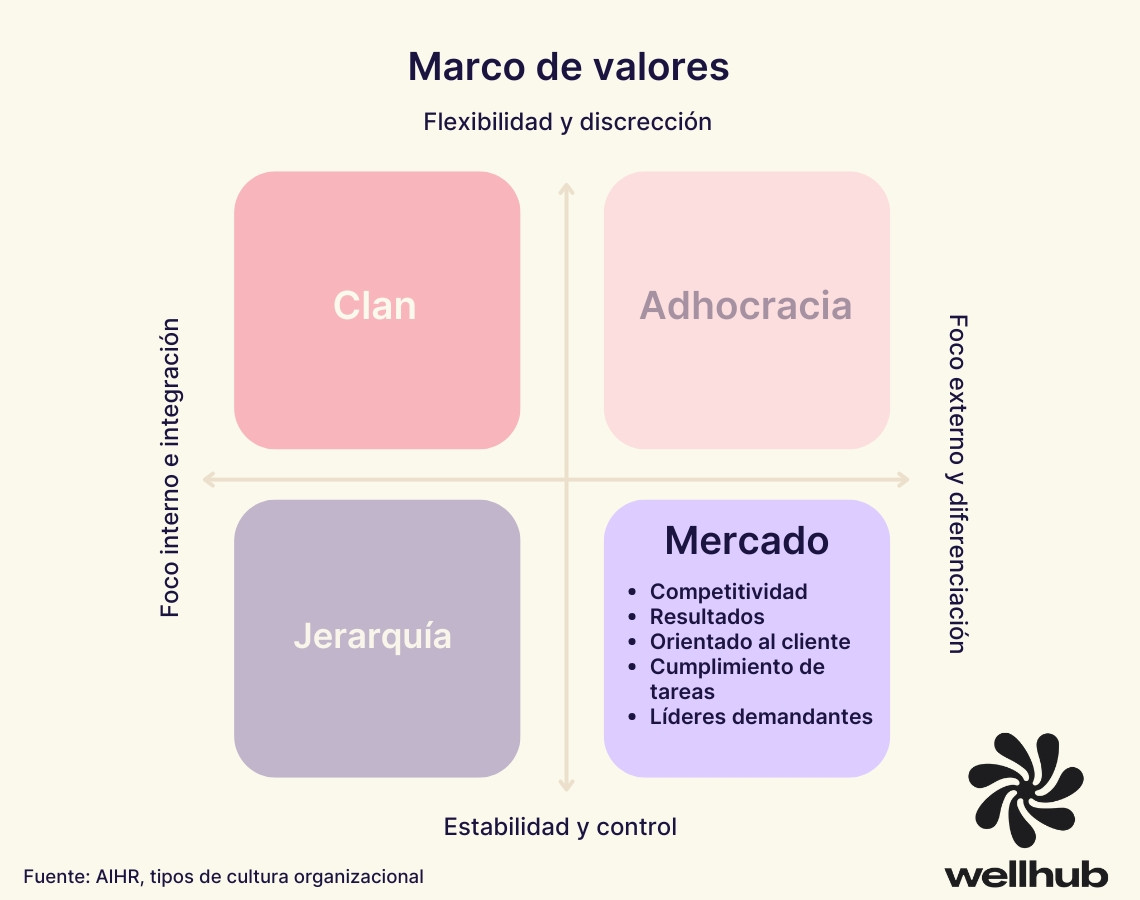 cultura organizacional cultura de mercado