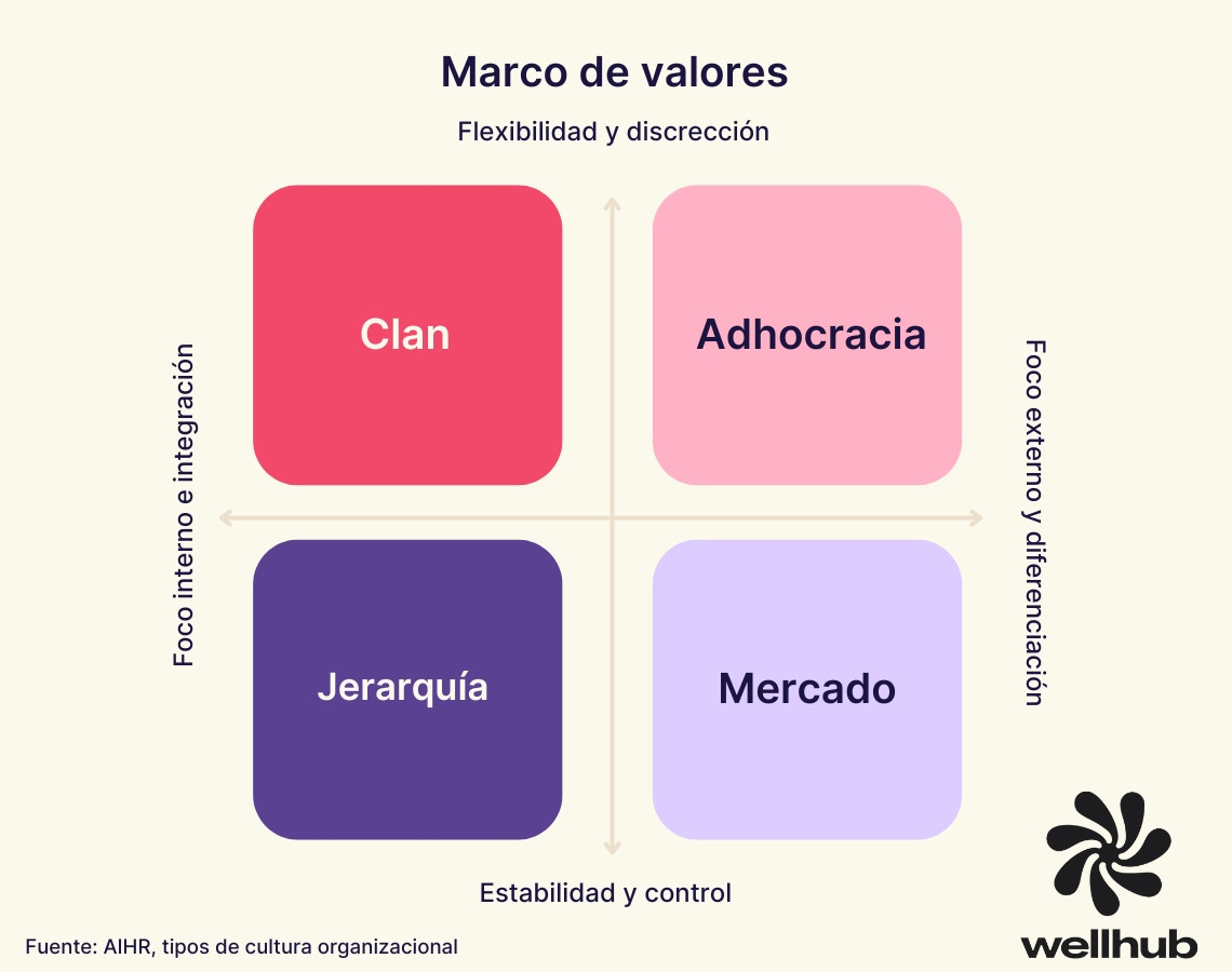 tipos de cultura organizacional