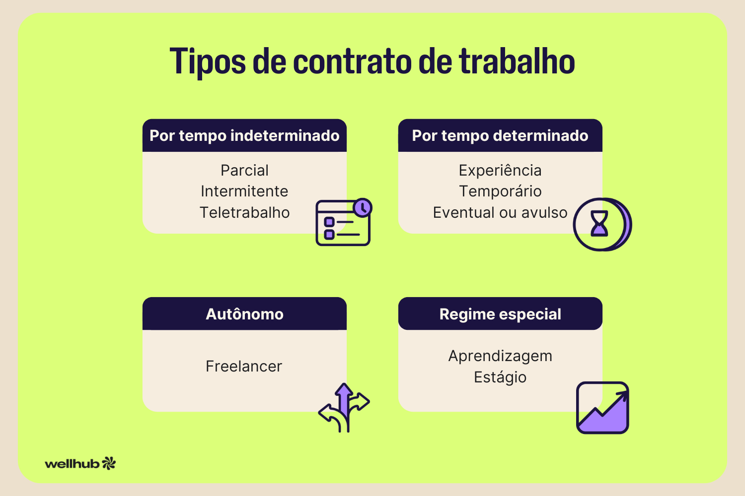 Tipos de contrato de trabalho.png