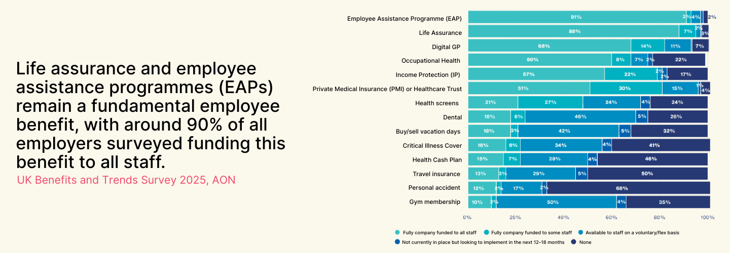 attractive employee benefits in the UK chart