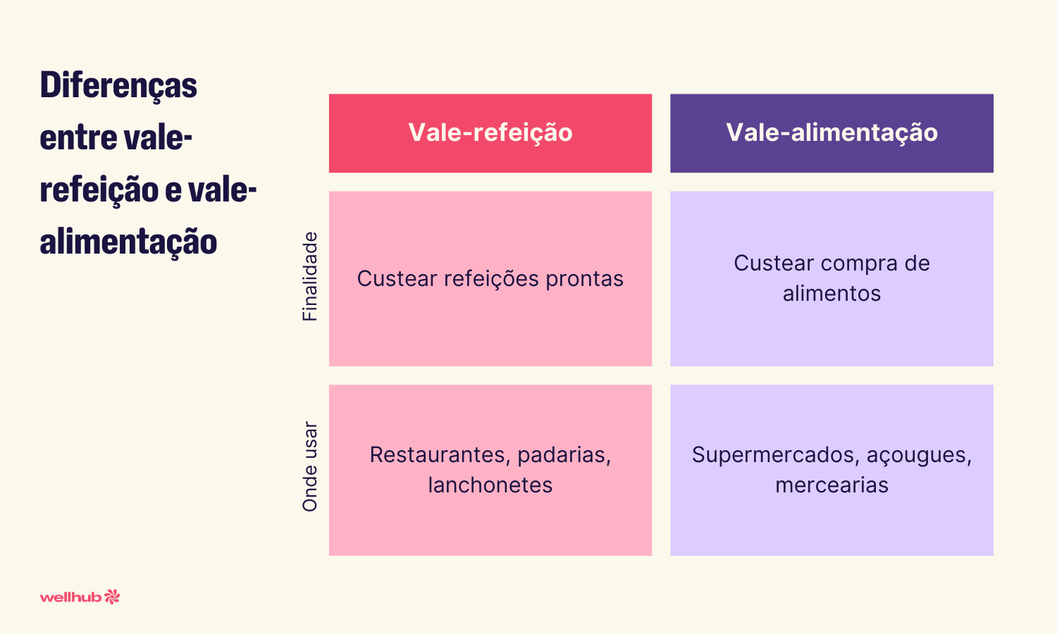 Vale-Refeição.png