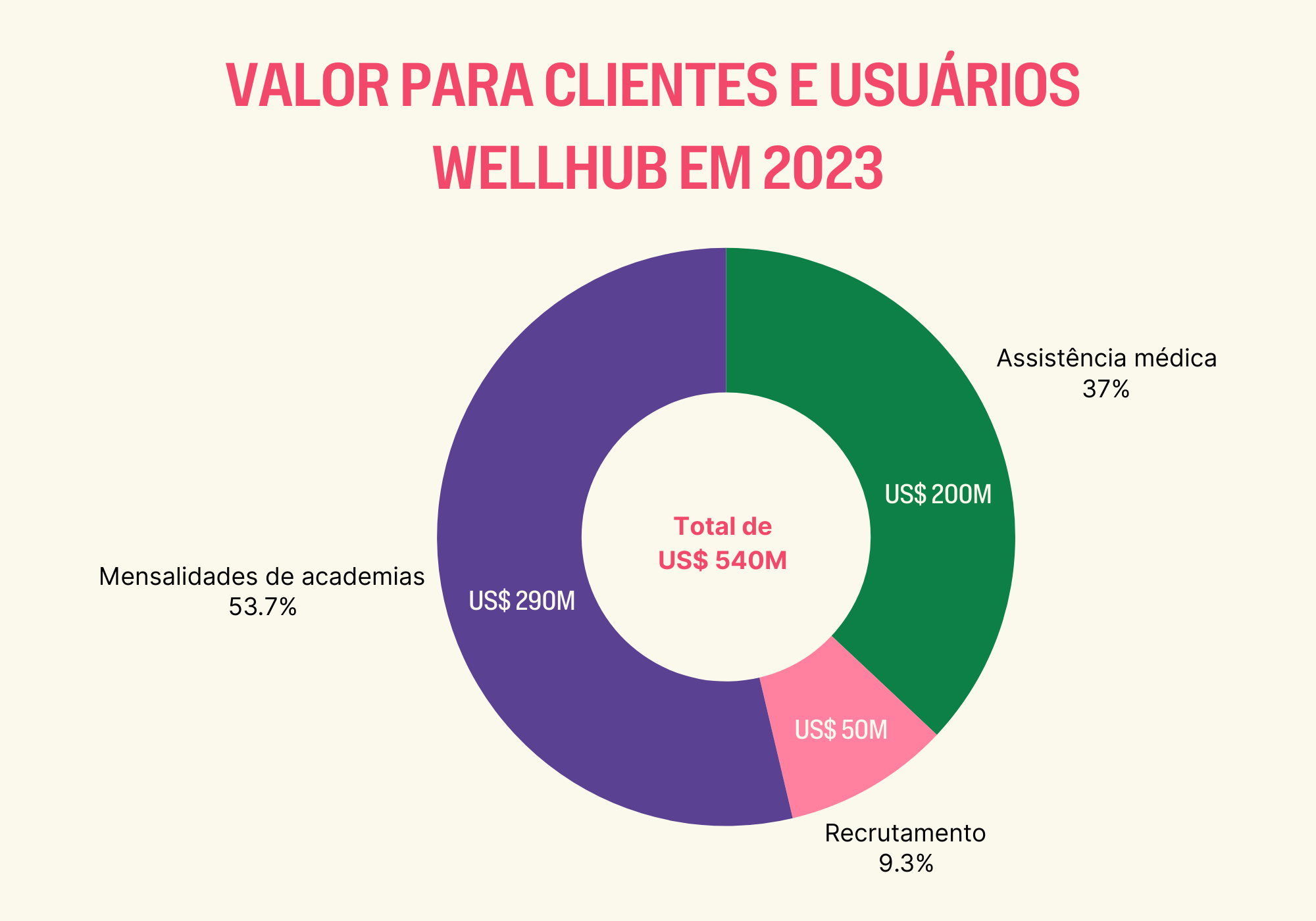 Valor para clientes e usuários Wellhub em 2023.png