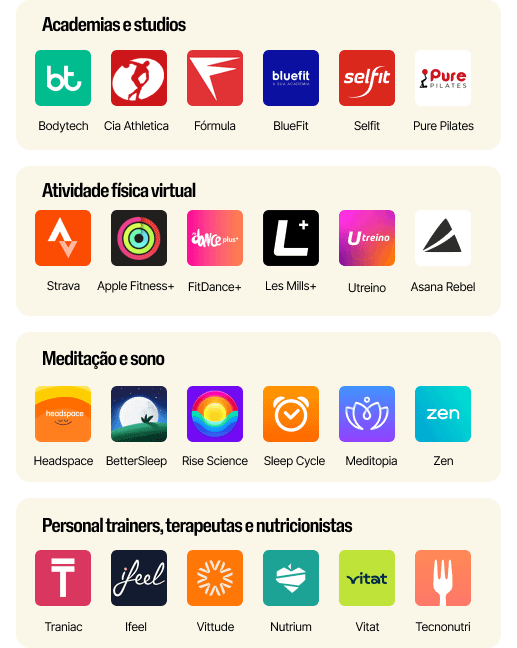 Logos dos principais parceiros Wellhub: academias, atividade física, meditação, sono, personal trainer, terapeutas e nutricionistas.