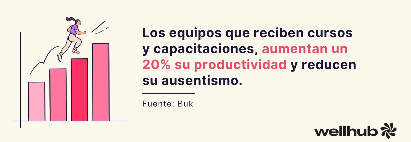 capacitacion laboral productividad