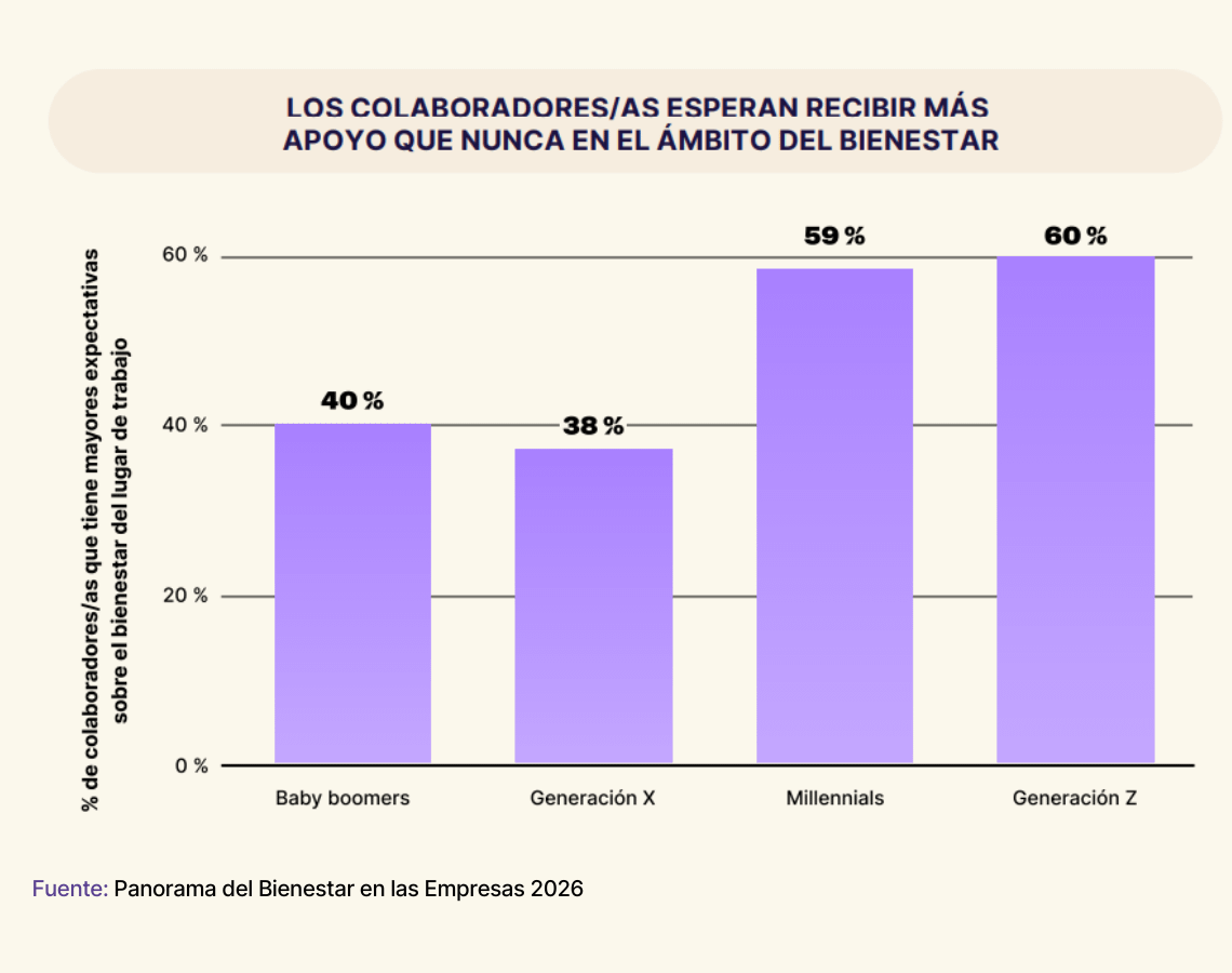 bienestar holistico generacional