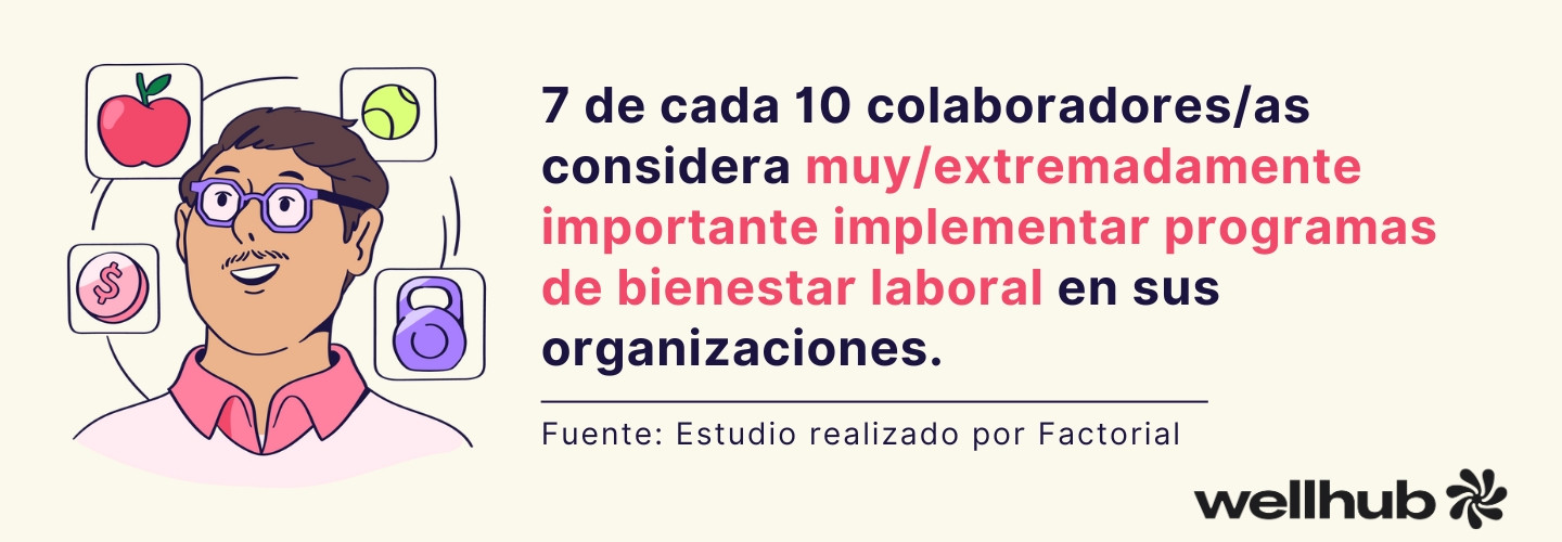 Bienestar Laboral estadística sobre importancia
