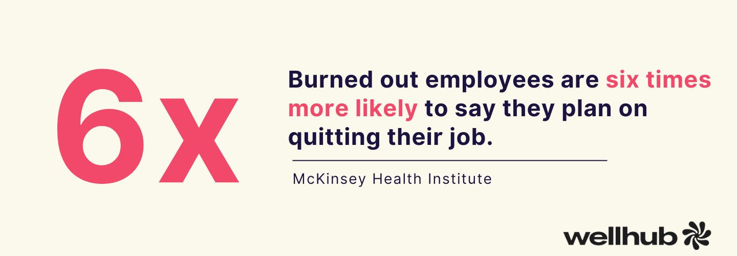 Large pink “6x” with text: “Burned out employees are six times more likely to say they plan on quitting their job.” Cited to McKinsey Health Institute. Wellhub logo in bottom right.