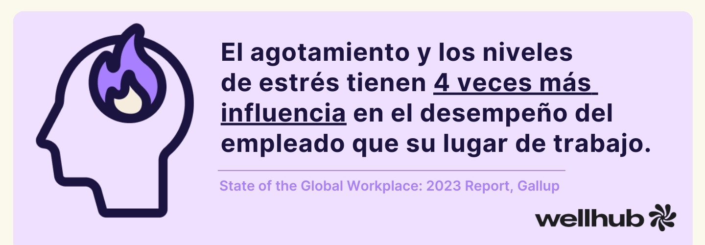 Estadística Burnout Laboral México 1