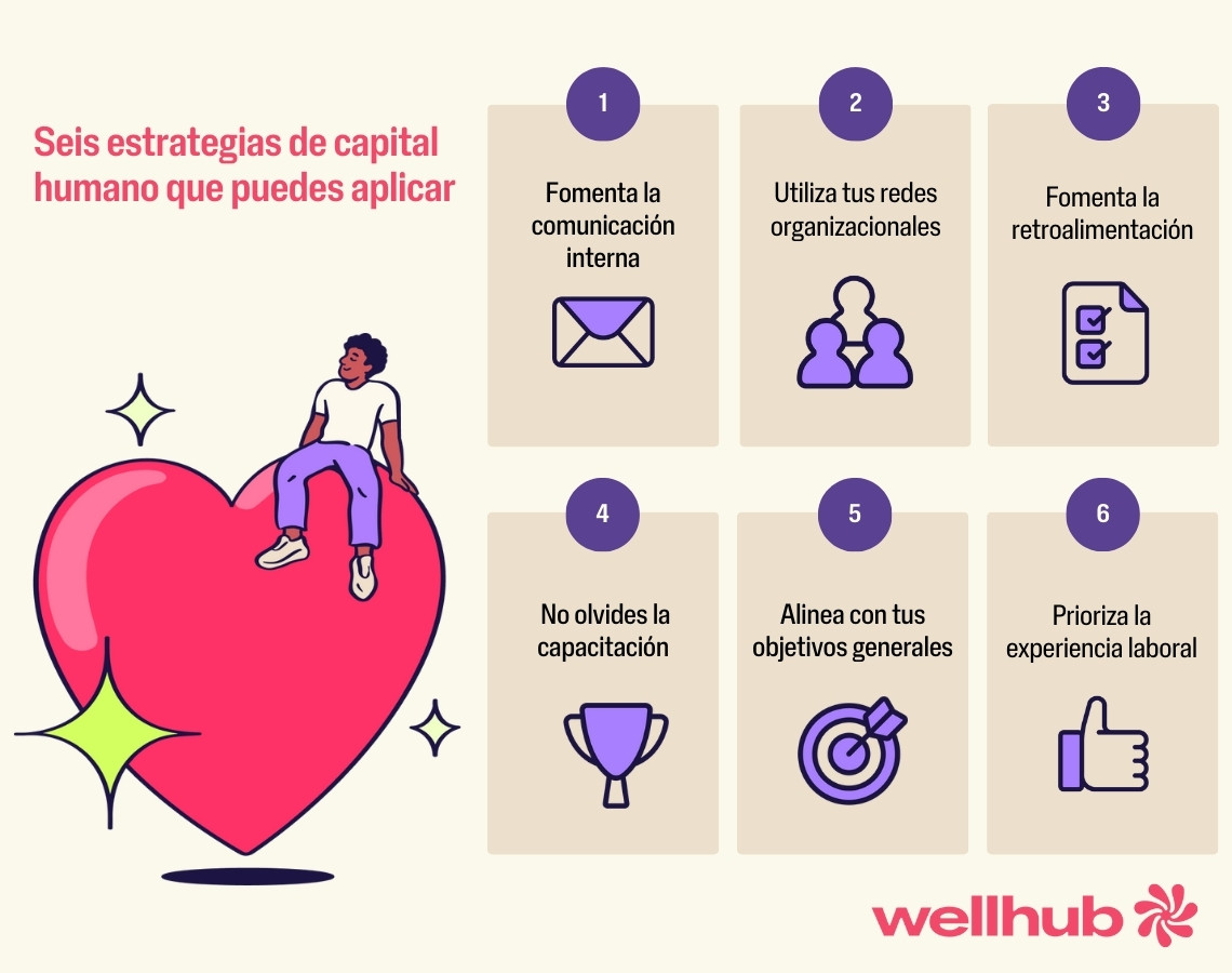 estrategias de capital humano