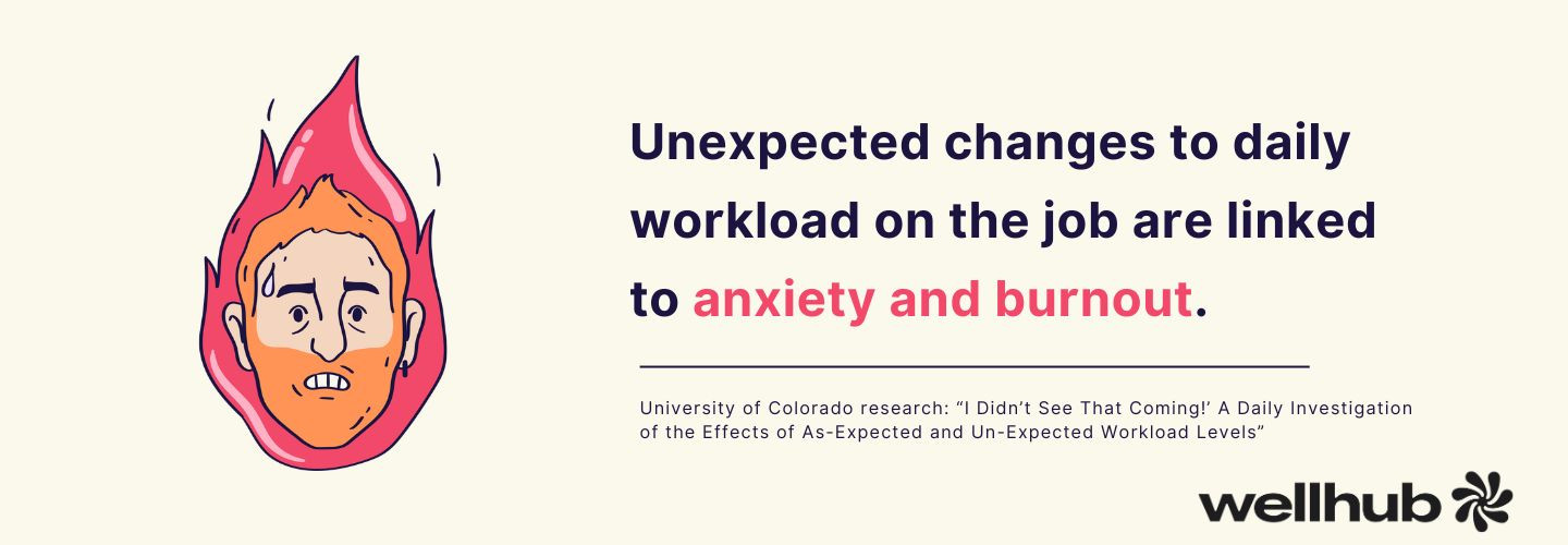 Illustration of a stressed man in flames with text linking workload changes to anxiety and burnout; Wellhub logo included.