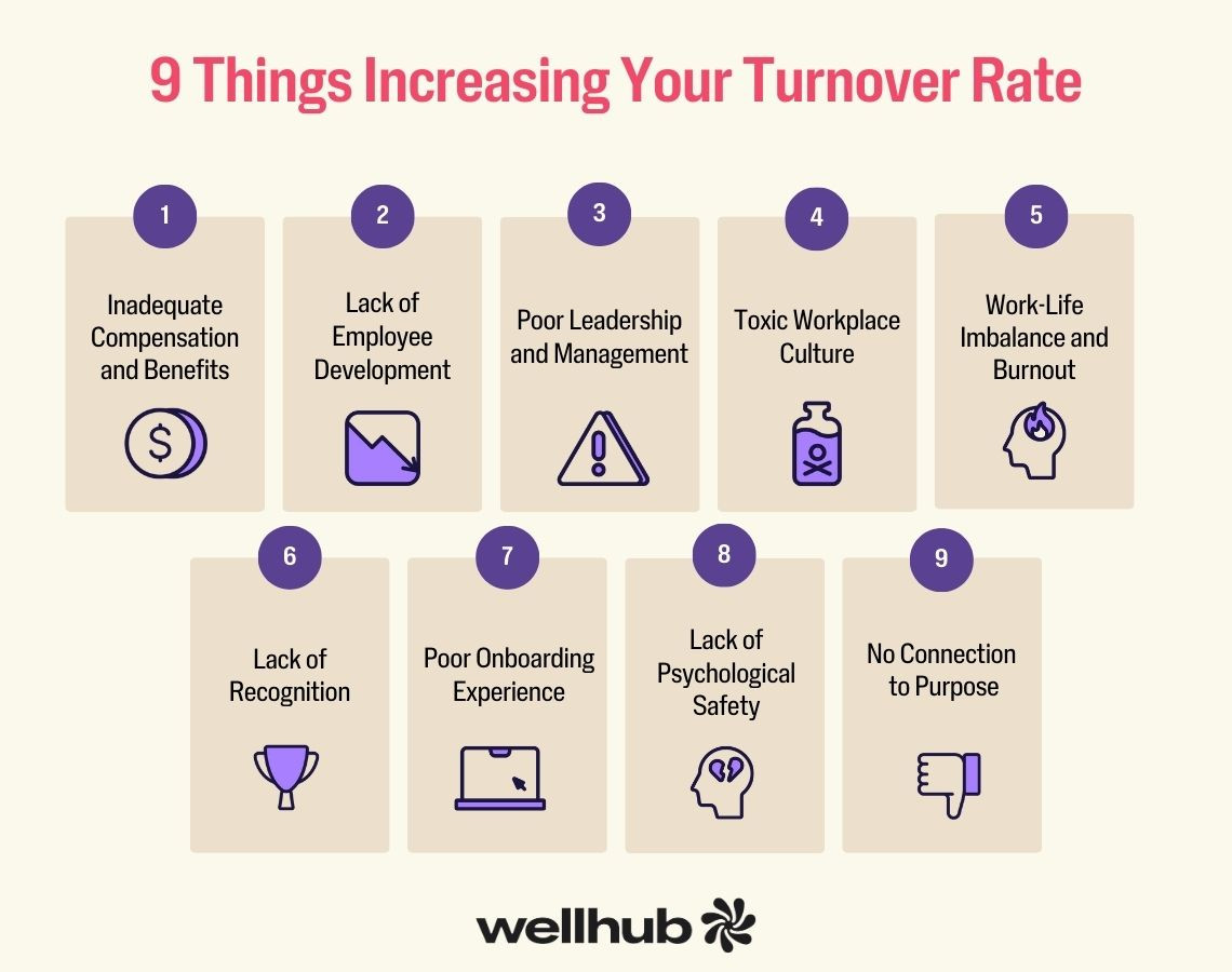 Graphic listing 9 causes of high turnover, including poor pay, leadership, culture, and burnout.