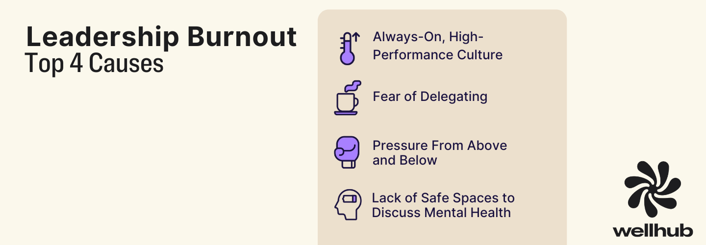 Leadership burnout causes: high-performance culture, fear of delegating, pressure from all sides, lack of safe mental health spaces.